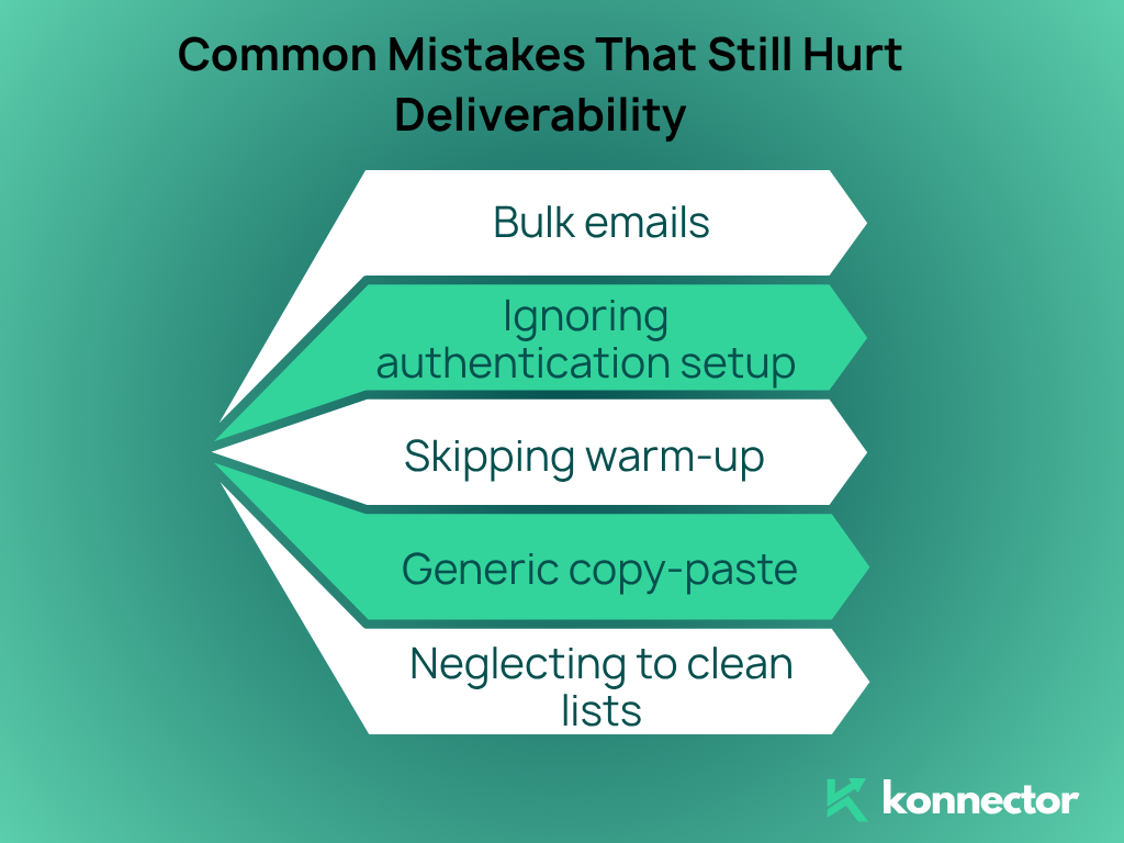 email deliverability tools
