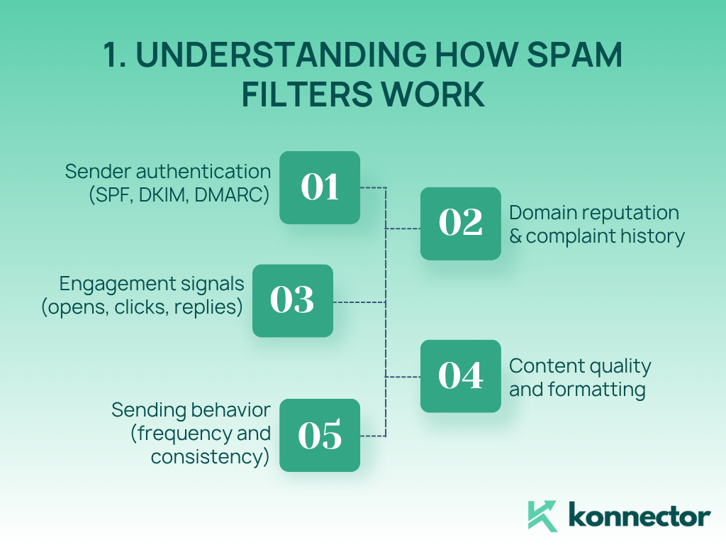 email spam