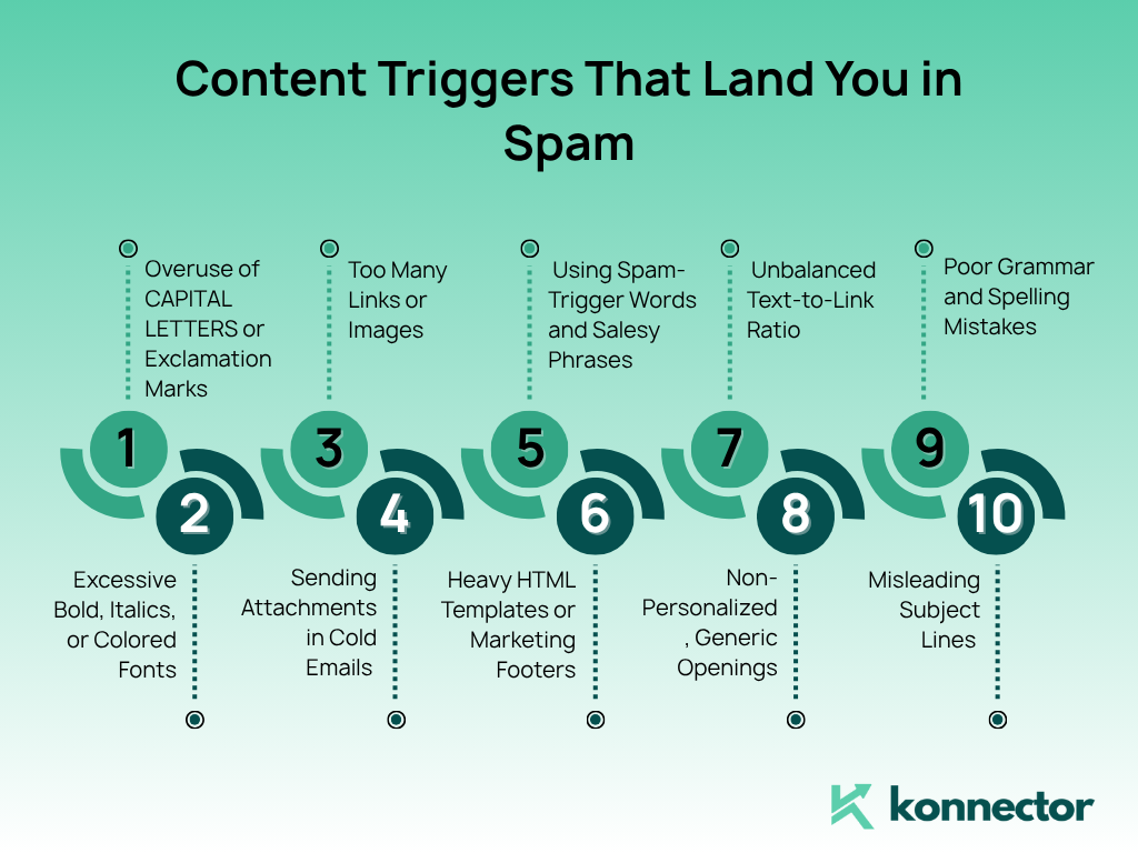 email spam