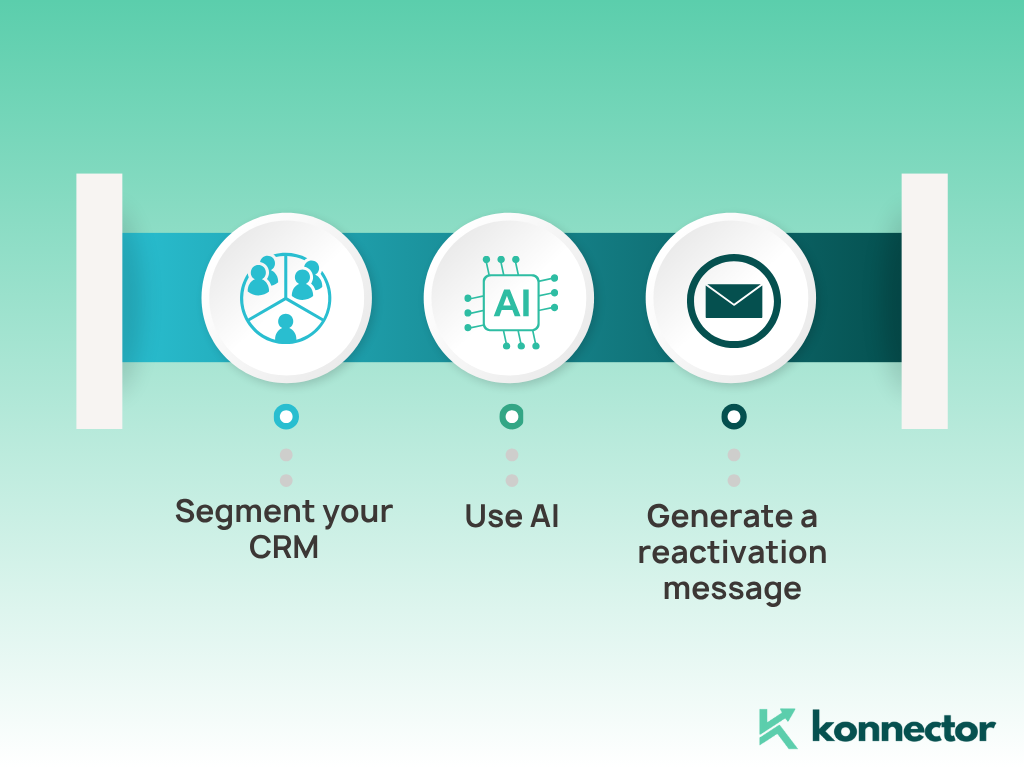 AI outreach