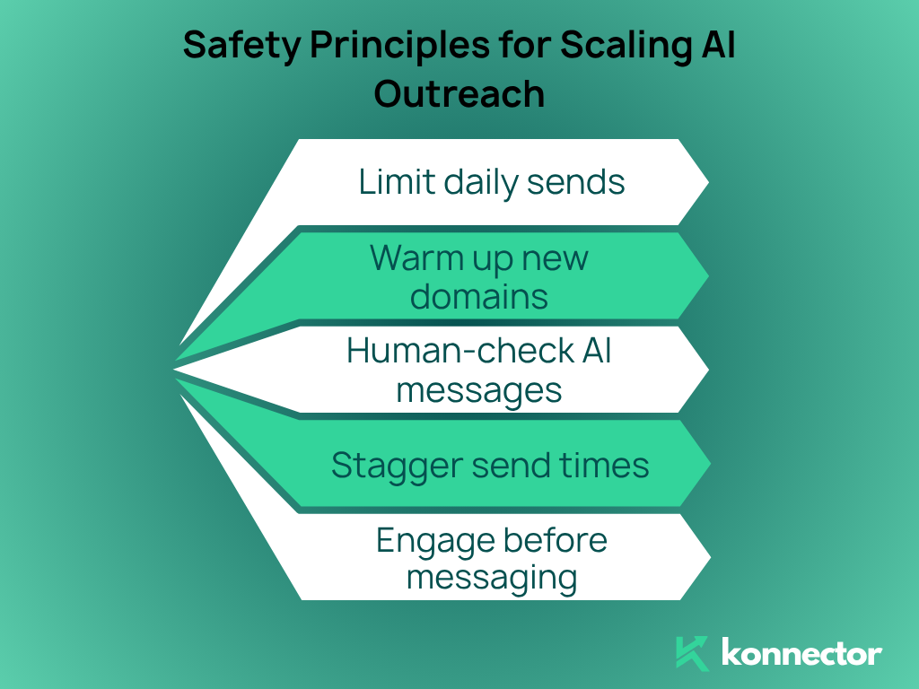 AI outreach