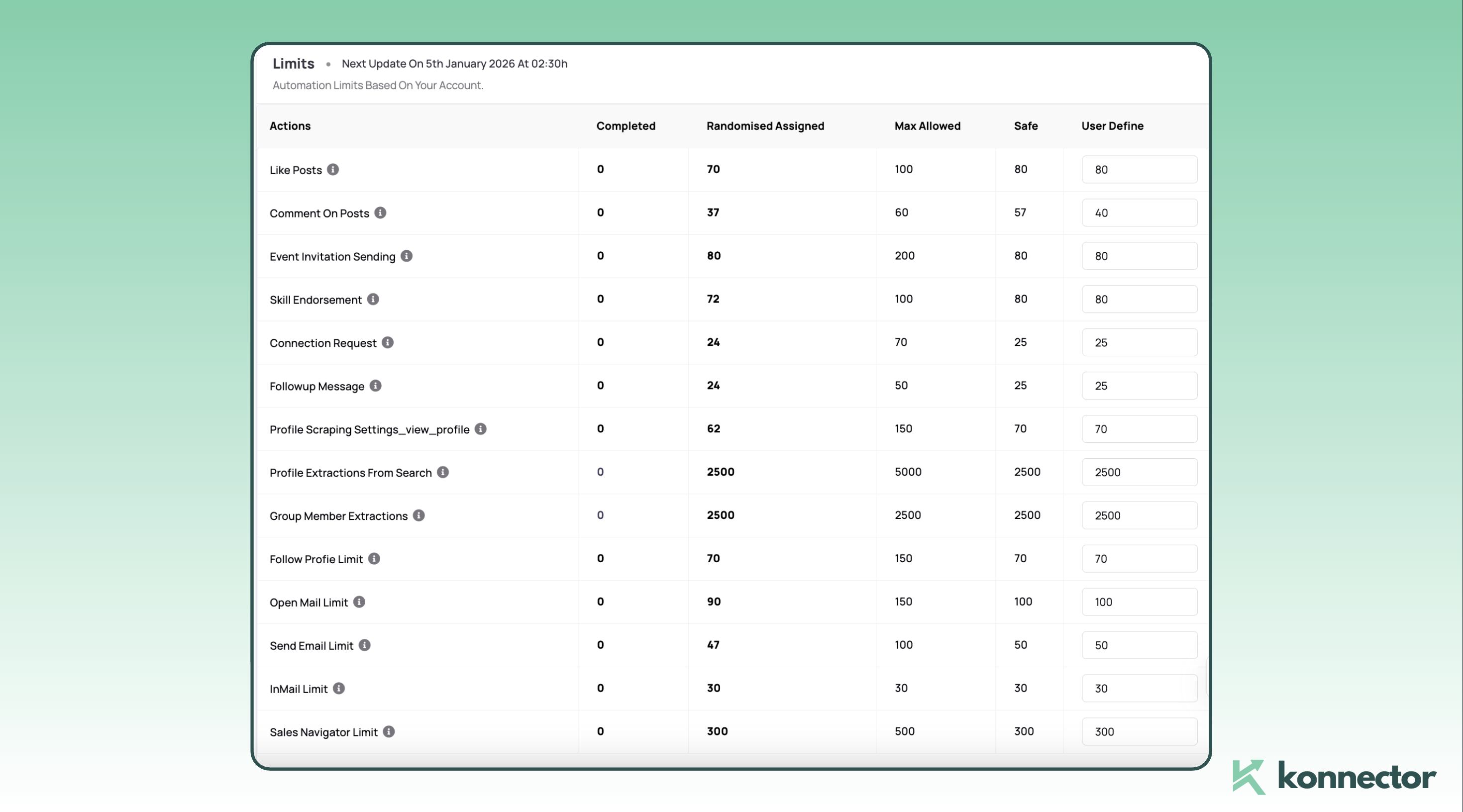 Safest LinkedIn Automation