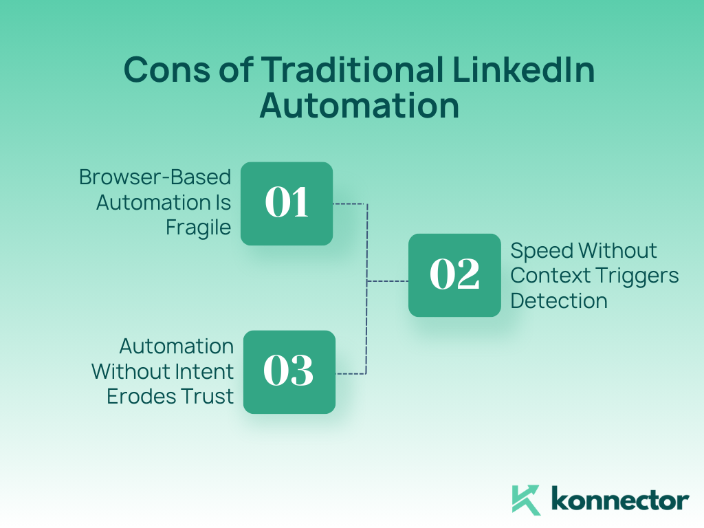 Safest LinkedIn Automation
