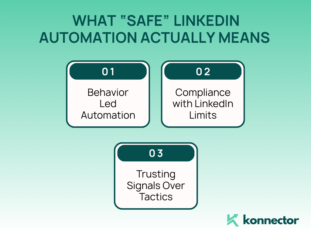 Safest LinkedIn Automation
