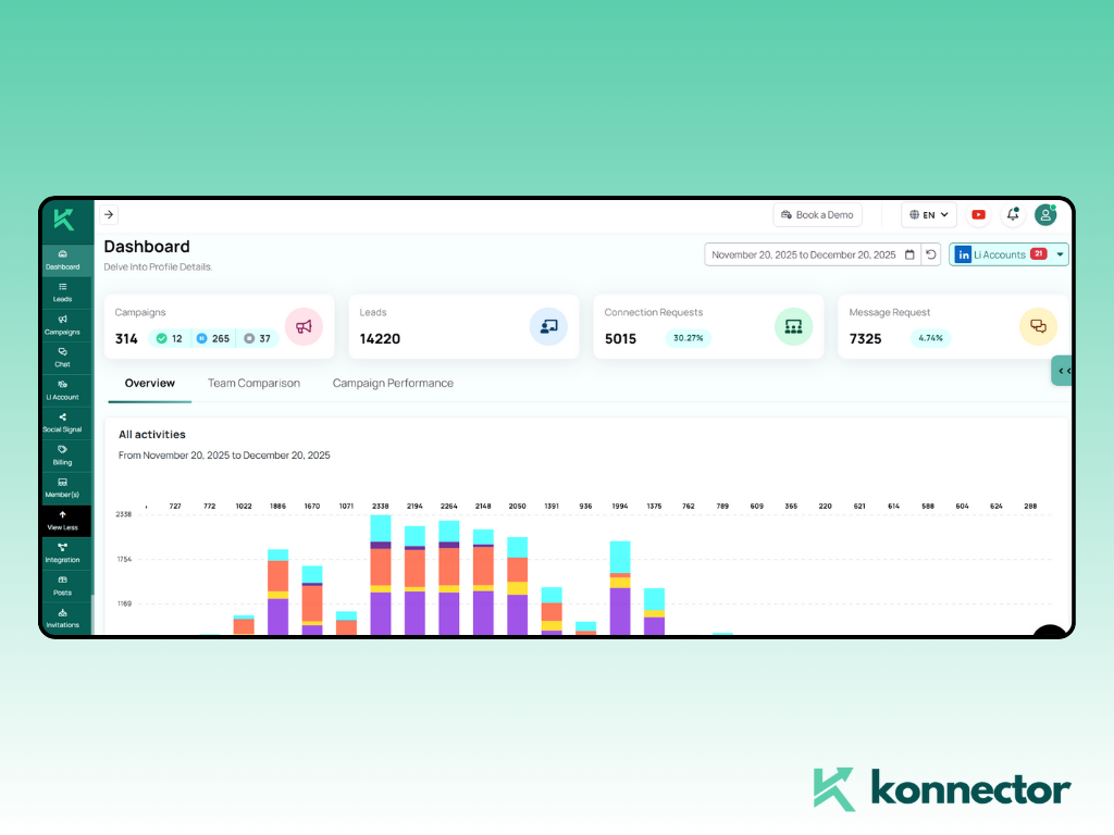 outbound automation tools
